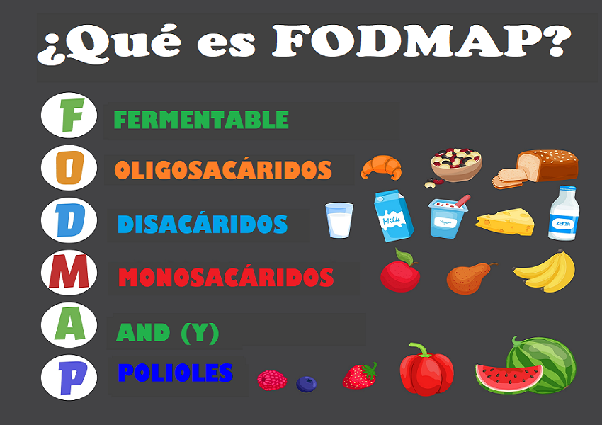 ¿Qué Es Una Dieta Baja En FODMAP? | Familia Y Salud